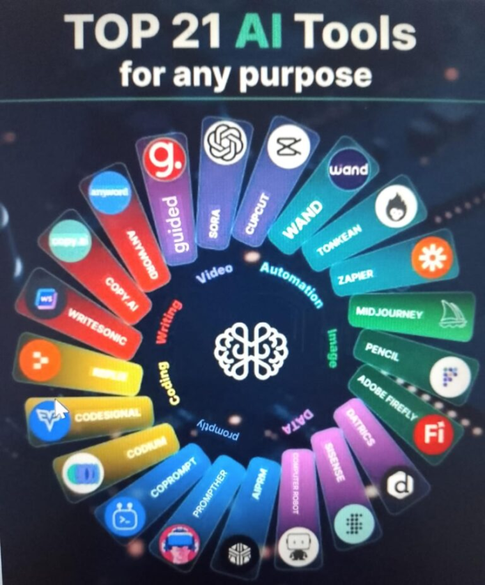 Top 20 AI Tools for Teachers That Save Time and Boost Productivity