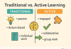 Active Learning Strategies That Improve Student Performance Fast Active Learning Strategies That Improve Student Performance Fast