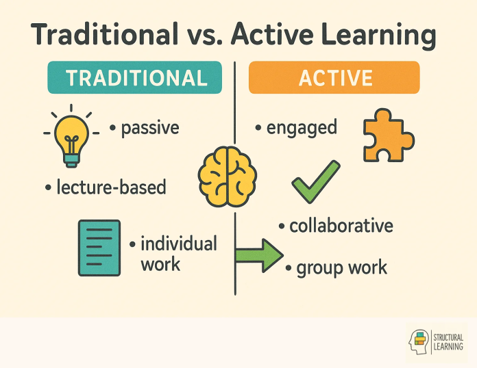 Active Learning Strategies That Improve Student Performance Fast