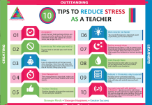 How to Handle Difficult Students Without Stress (Teacher Survival Guide) How to Handle Difficult Students Without Stress (Teacher Survival Guide)