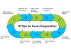 How to Prepare Students for National Exams: Step-by-Step Guide How to Prepare Students for National Exams: Step-by-Step Guide