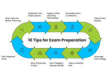 How to Prepare Students for National Exams: Step-by-Step Guide How to Prepare Students for National Exams: Step-by-Step Guide