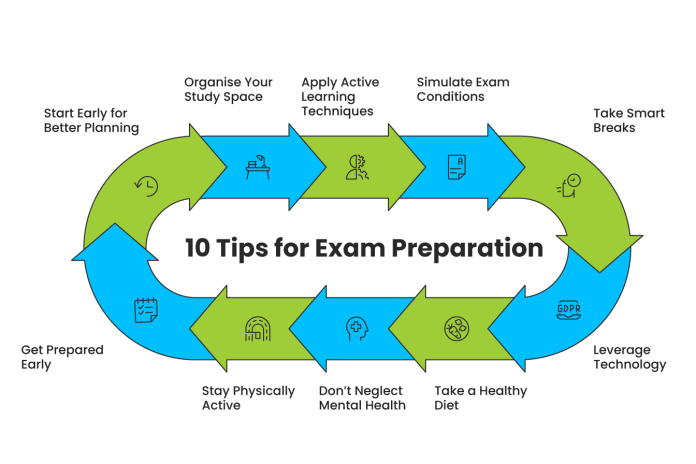 How to Prepare Students for National Exams: Step-by-Step Guide